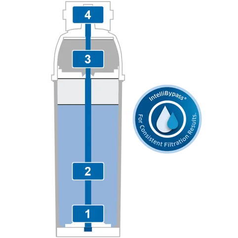 BRITA PURITY C500 MinUp